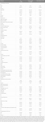 Prevalence of SARS-CoV-2 infection and impact of the COVID-19 pandemic in avocado farmworkers from Mexico